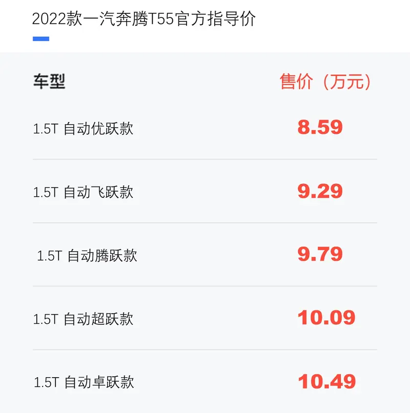 2022款一汽奔騰T55上市 售8.59萬元起